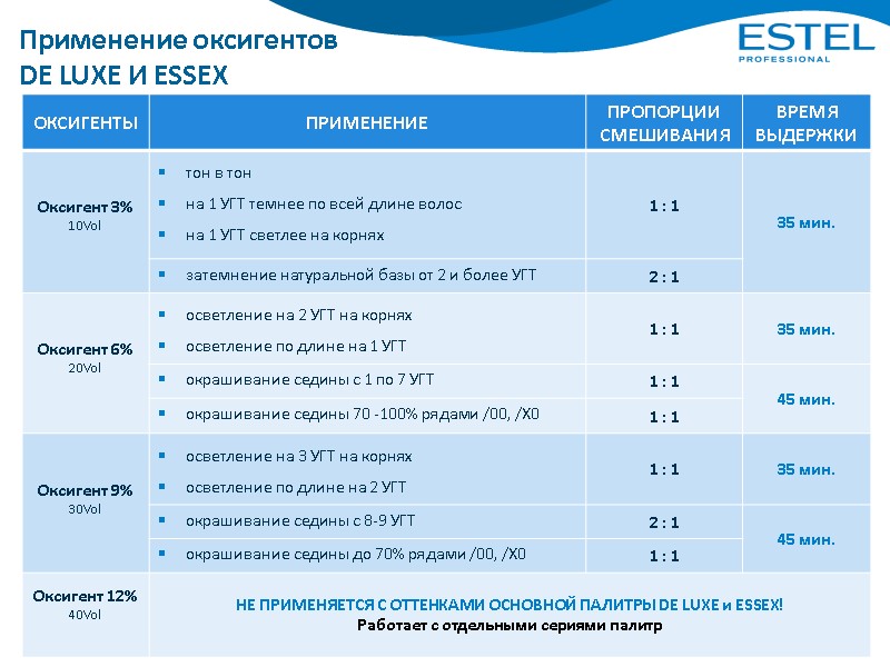 Применение оксигентов DE LUXE И ESSEX